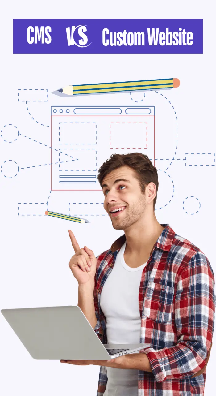 Image showing the pros and cons of CMS vs custom websites for creating a personalized online presence